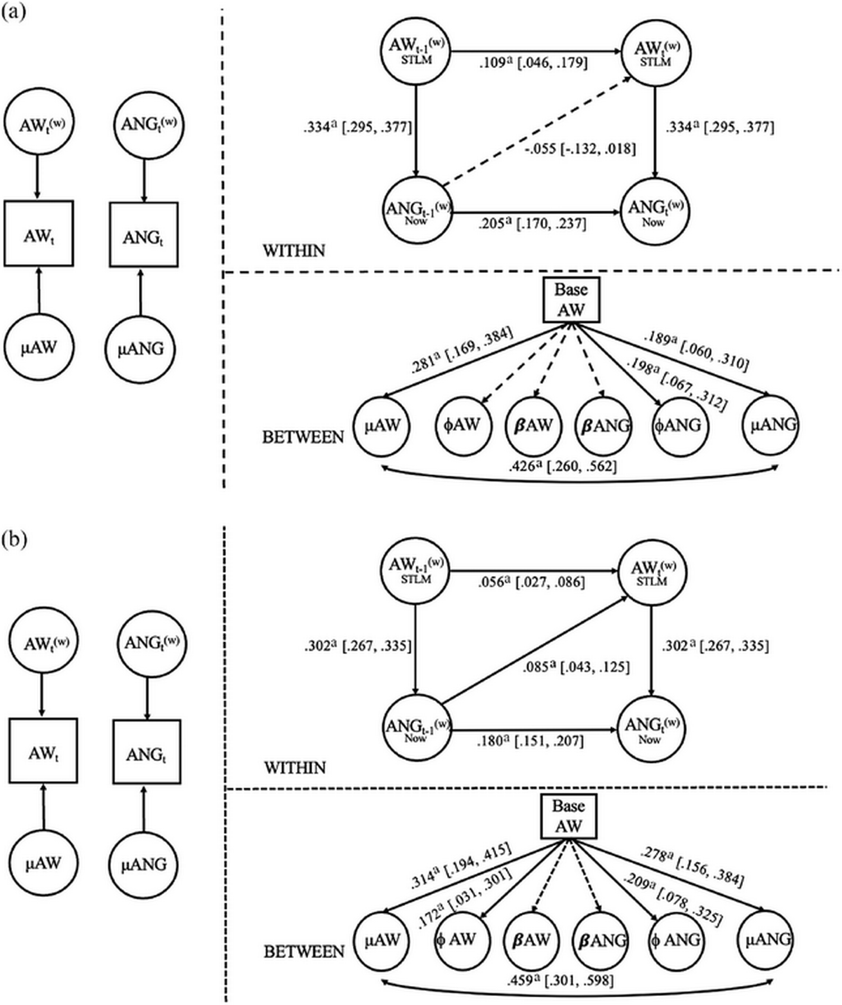 Conditional path models linking anger to extrinsic affect worsening (occurrence and intensity) at within- and between-person levels
